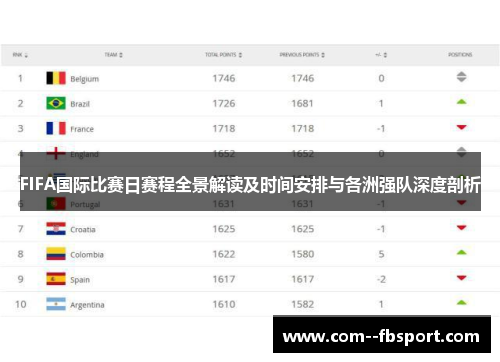 FIFA国际比赛日赛程全景解读及时间安排与各洲强队深度剖析 FIFA国际比赛日赛程全景解读及时间安排与各洲强队深度剖析